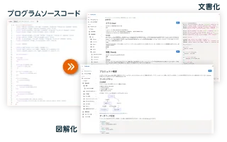 イメージ：技術ドキュメントを自動で生成
